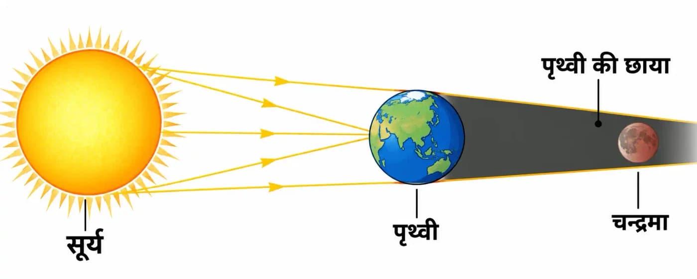 चन्द्रग्रहण का चित्र